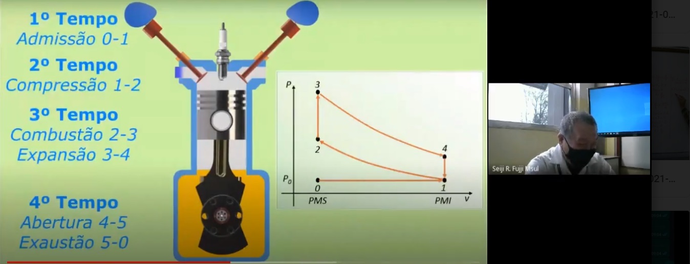 Por dentro do motor – a termodinâmica do motor à combustão interna ...